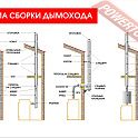 Дымоход сэндвич из нержавеющей стали AISI 430 0,8 мм ВЕЗУВИЙ КД-120 В.3