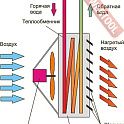 Калорифер водяной KROLL LH 630