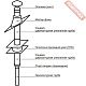 Дымоход сэндвич из нержавеющей стали AISI 430 0,8 мм ВЕЗУВИЙ КД-150 В.1