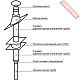 Дымоход сэндвич из нержавеющей стали AISI 430 0,8 мм ВЕЗУВИЙ КД-120 В.3